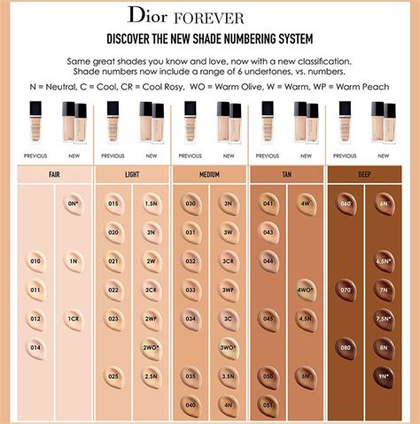 dior skin glow 2.5 n|Dior foundation shade chart.